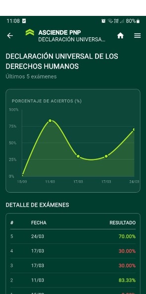 asciende pnp